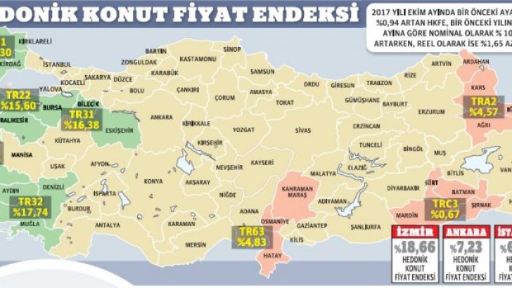 Konut Fiyatları Bölgeye Göre Değişiklik Gösteriyor!